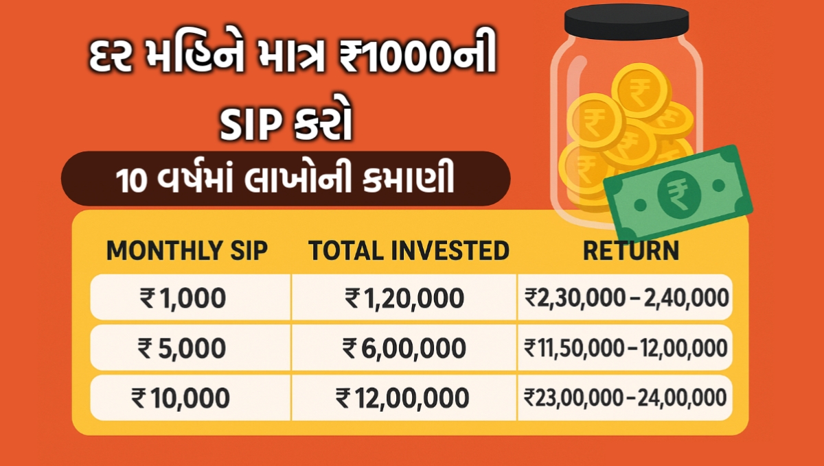 દર મહિને માત્ર ₹1000 SIP કરો અને 10 વર્ષમાં લાખો કમાવો! જાણો કેવી રીતે ?